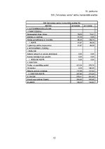 Diplomdarbs 'SIA "Tehniskais centrs" finanšu analīze un attīstības iespējas', 72.