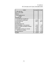 Diplomdarbs 'SIA "Tehniskais centrs" finanšu analīze un attīstības iespējas', 73.