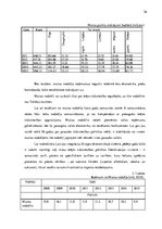 Diplomdarbs 'Muitas politikas ietekme uz muitas funkciju realizēšanu', 36.