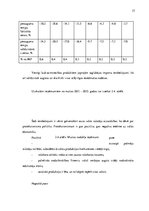 Diplomdarbs 'Muitas politikas ietekme uz muitas funkciju realizēšanu', 37.