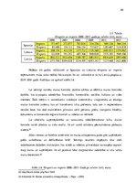 Diplomdarbs 'Muitas politikas ietekme uz muitas funkciju realizēšanu', 40.