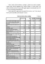 Referāts 'Finanšu tirgus', 7.