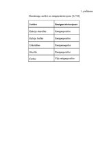 Referāts 'Nierakmeņu slimības diagnostika', 15.