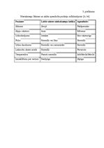 Referāts 'Nierakmeņu slimības diagnostika', 19.