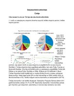 Konspekts 'Starptautiskās attiecības. Čehija', 1.