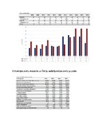 Konspekts 'Starptautiskās attiecības. Čehija', 5.