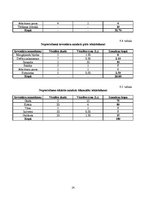 Biznesa plāns 'Viesu nams "Green mama"', 14.