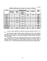 Biznesa plāns 'Viesu nams "Green mama"', 16.