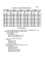 Biznesa plāns 'Viesu nams "Green mama"', 17.