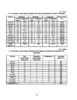 Biznesa plāns 'Viesu nams "Green mama"', 20.