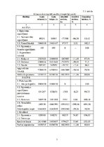 Konspekts 'Horizontālā finanšu analīze', 7.