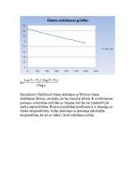 Konspekts 'Vielas atdzišanas likums - laboratorijas darbs', 3.