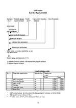 Prakses atskaite 'Kvalifikācijas prakse ēdienu gatavošanā un trīs tehnoloģiskās kartes', 12.