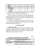 Biznesa plāns 'Skaistumkopšanas salona SIA "Saules svece" izstrāde un novērtēšana', 25.