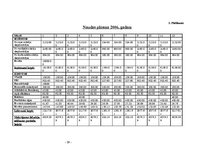 Biznesa plāns 'Skaistumkopšanas salona SIA "Saules svece" izstrāde un novērtēšana', 39.