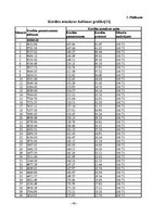 Biznesa plāns 'Skaistumkopšanas salona SIA "Saules svece" izstrāde un novērtēšana', 40.