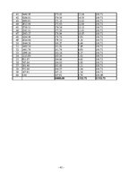 Biznesa plāns 'Skaistumkopšanas salona SIA "Saules svece" izstrāde un novērtēšana', 41.