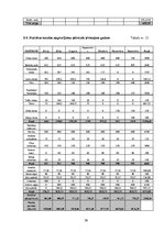 Biznesa plāns 'SIA "Viesu nams"', 26.