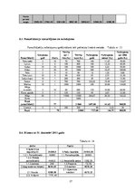 Biznesa plāns 'SIA "Viesu nams"', 27.