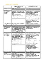 Konspekts 'Studējošā kredīts', 1.