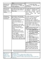 Konspekts 'Studējošā kredīts', 2.