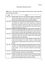 Konspekts 'Pedagoģiskā novērojuma apraksts', 6.