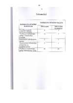 Referāts 'Pacientu tiesības un to aizsardzība Latvijā', 59.