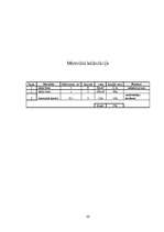 Referāts 'Stikls', 19.