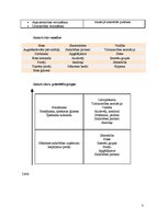 Konspekts 'Iespējamās krīzes SIA "Saldus pārtikas kombināts" darbībā un krīžu komunikācijas', 3.