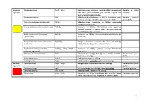 Konspekts 'Krāsu pigmenti', 2.