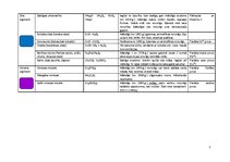 Konspekts 'Krāsu pigmenti', 3.