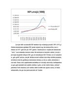 Konspekts 'Dinamikas rindas. Reālais un nominālais iekšzemes kopprodukts Latvijā', 5.