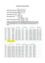 Konspekts 'Dinamikas rindas. Reālais un nominālais iekšzemes kopprodukts Latvijā', 6.