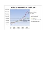 Konspekts 'Dinamikas rindas. Reālais un nominālais iekšzemes kopprodukts Latvijā', 10.
