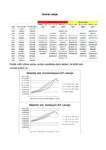Konspekts 'Dinamikas rindas. Reālais un nominālais iekšzemes kopprodukts Latvijā', 11.