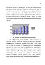 Diplomdarbs 'Jauno pakalpojumu ieviešanas projekts', 8.