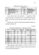 Diplomdarbs 'Jauno pakalpojumu ieviešanas projekts', 30.