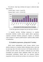 Diplomdarbs 'Jauno pakalpojumu ieviešanas projekts', 31.