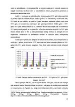 Referāts 'Komercbankas kredītportfeļa analīze', 20.