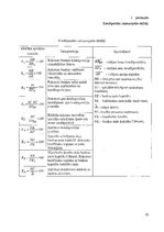 Referāts 'Komercbankas kredītportfeļa analīze', 33.