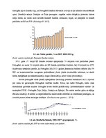 Referāts '2007.-2012.gada pasaules finanšu krīzes ietekme Portugālē', 8.