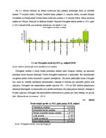 Referāts '2007.-2012.gada pasaules finanšu krīzes ietekme Portugālē', 15.