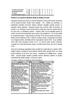 Konspekts 'Alkoholisko dzērienu lietošanas izplatība jauniešu vidū', 5.