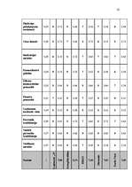Diplomdarbs 'Uzņēmuma "X" attīstības stratēģijas alternatīvas un izvēlētās stratēģijas vadīša', 42.