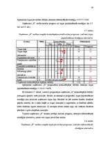 Diplomdarbs 'Uzņēmuma "X" attīstības stratēģijas alternatīvas un izvēlētās stratēģijas vadīša', 68.