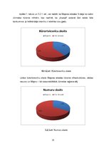 Referāts 'Jūrmalas kūrortviesnīcu piedāvājuma, pieprasījuma un attīstības iespēju izvērtēj', 20.