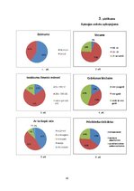 Referāts 'Jūrmalas kūrortviesnīcu piedāvājuma, pieprasījuma un attīstības iespēju izvērtēj', 40.