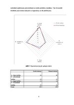 Referāts 'Pētījums par organizācijas kultūras tipu un zināšanu tipu noteikšanu', 2.