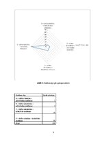 Referāts 'Pētījums par organizācijas kultūras tipu un zināšanu tipu noteikšanu', 3.