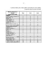 Referāts 'Mācību saturu regulējošie dokumenti', 17.